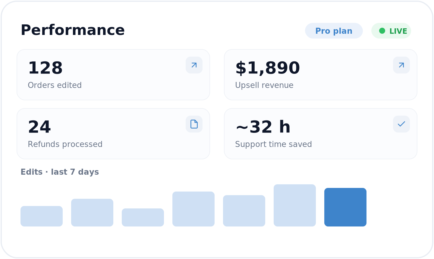 Analytics dashboard